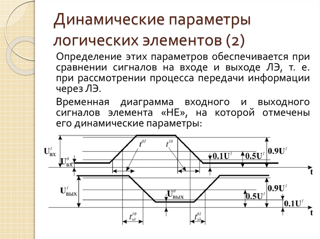 Динамические схемы это