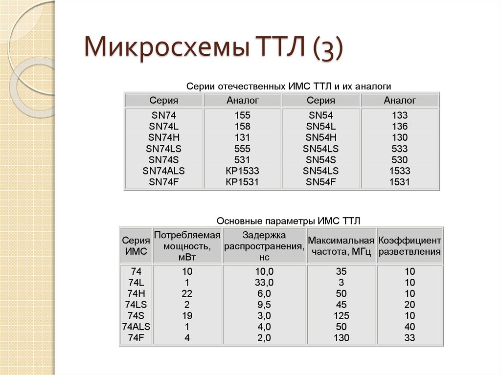 Ооо имс проект орехово зуево