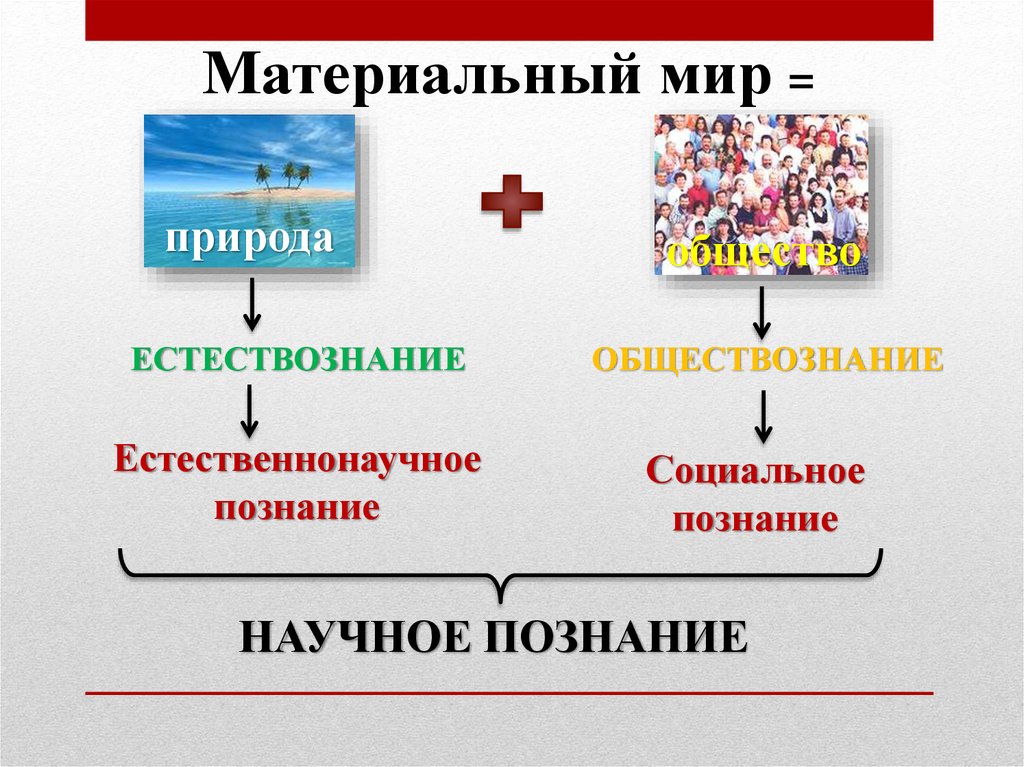 Природа это весь материальный мир