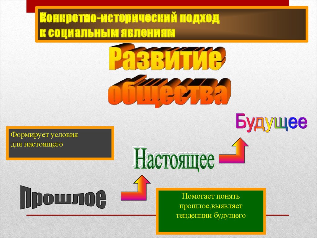 Конкретно исторический характер ценностей. Конкретно-исторический подход к социальным явлениям. Исторический подход к социальным явлениям. Конкретно исторический подход к соц явлениям. Конкретно-исторический подход к социальным явлениям краткое.