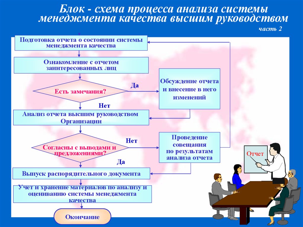 Схема процесса смк