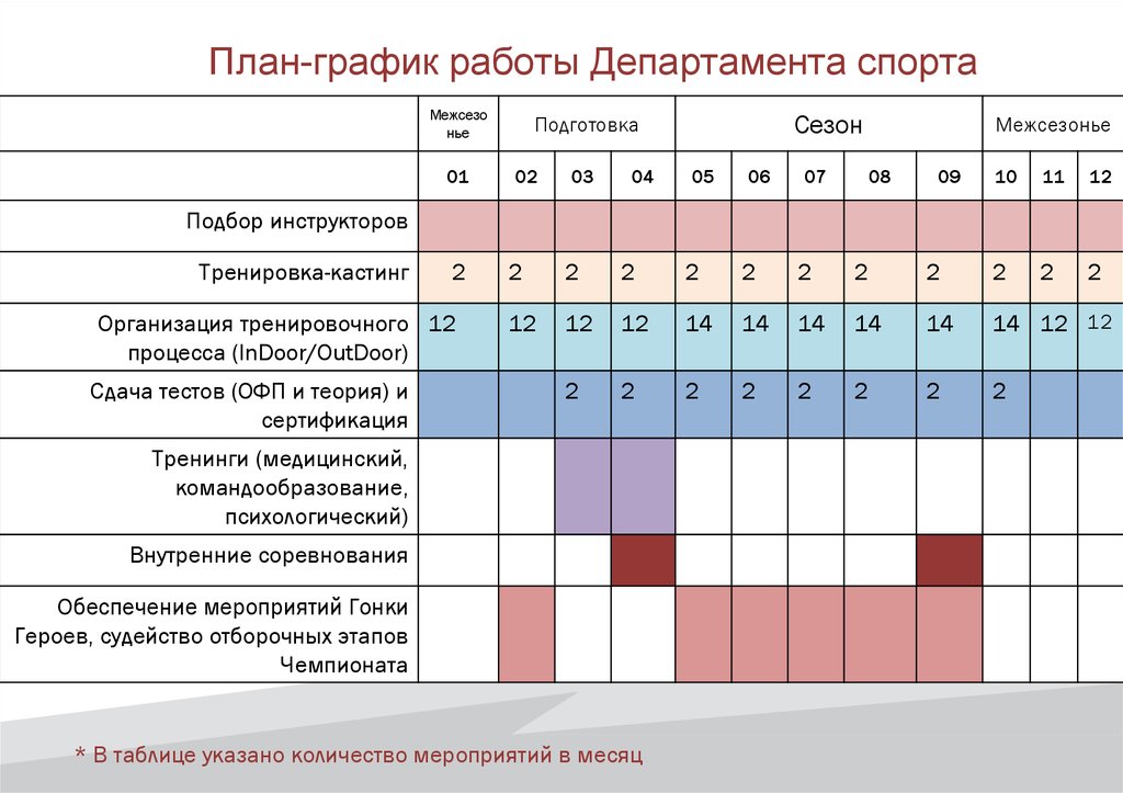 План график сроки