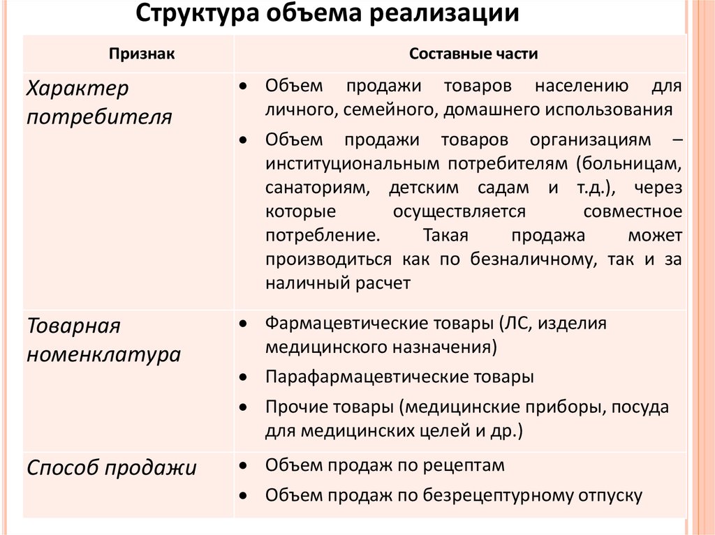 Структурные реализации