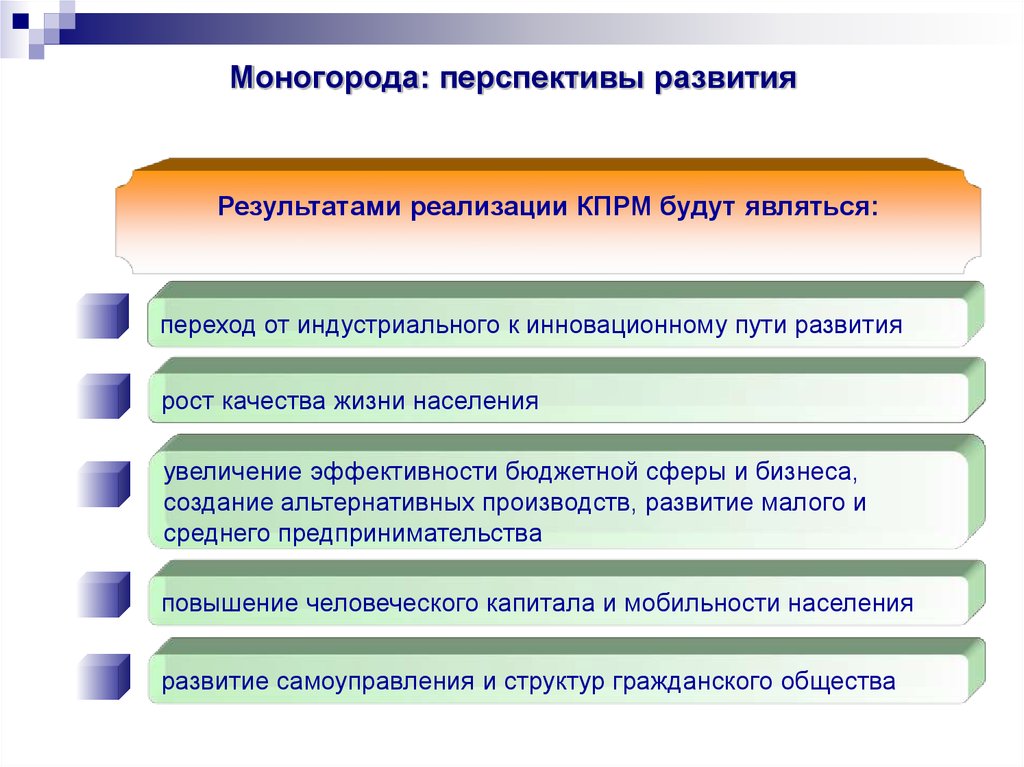 Проект удовлетворяет требованиям заинтересованных лиц или превосходит их ожидания