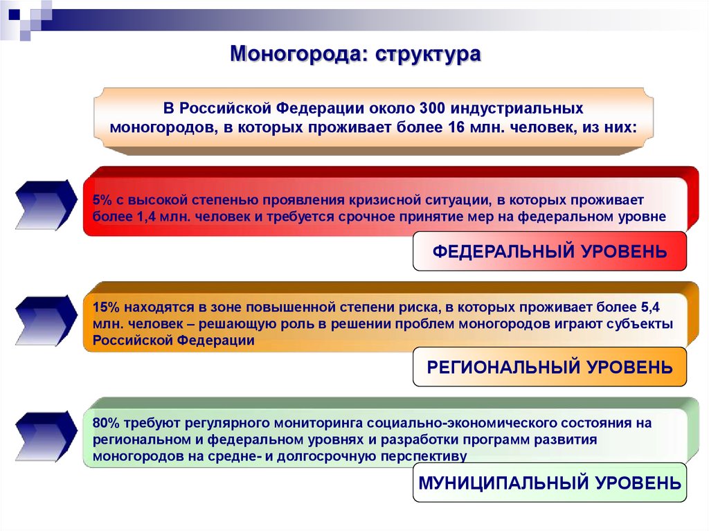 Национальный проект развития