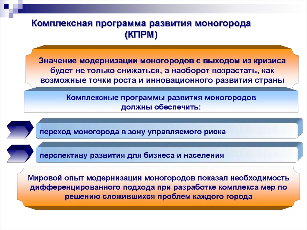 Фонд развития моногородов презентация