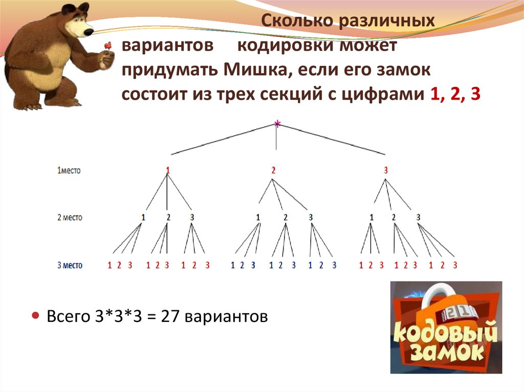 Количество различных видов. Сколько вариантов. Сколько различных. Сколько различных прямых можно получить. Сколько разных маршрутов можно придумать так.