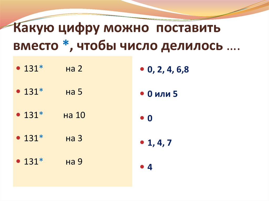 Всех цифр числа должна. Какие цифры можно поставить вместо. Какая цифра. Можно какая цифра. Какие цифры можно поставить вместо звездочки.