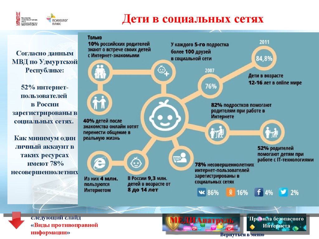 Правила безопасного интернета - презентация онлайн