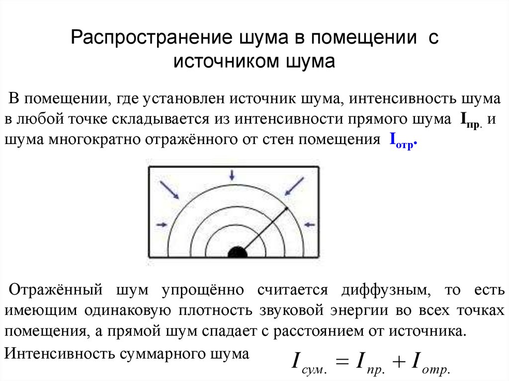 Установить источник шума