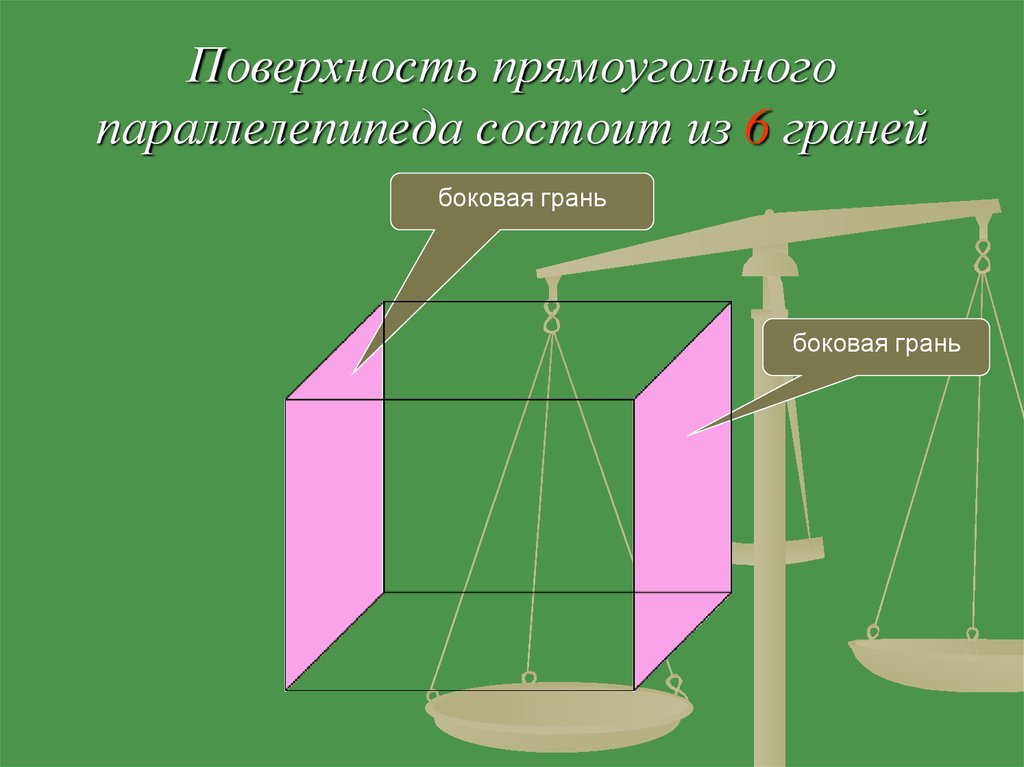 В прямоугольном параллелепипеде все шесть граней. Параллелепипед. Параллелепипед 6 граней. Прямоугольный параллелепипед состоит из 6 граней. Поверхность прямоугольного параллелепипеда состоит из.