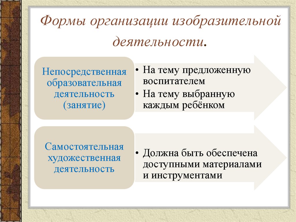 В какой изобразительной работе в качестве метода применяется образец