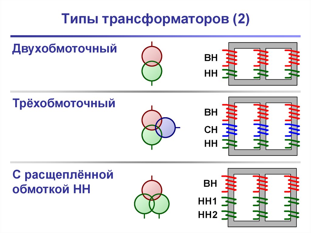 Различие трансформаторов. Трехфазный трехобмоточный трансформатор схема. Трансформатор 110кв с расщепленной обмоткой. Трехобмоточный трансформатор с расщепленной обмоткой схема. Трехфазный двухобмоточный трансформатор схема.