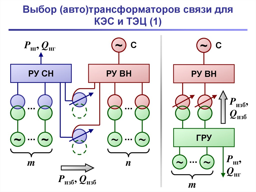 Трансформаторная связь схема