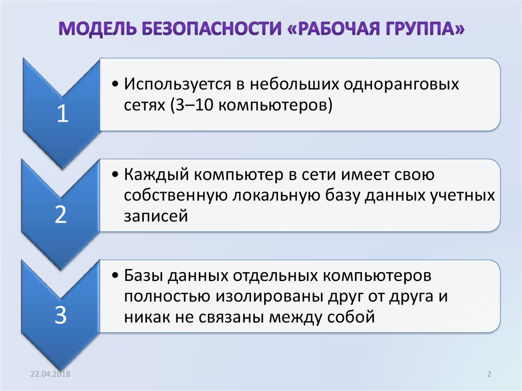 Группы ответы. Модель безопасности рабочая группа. Категории модели безопасности информации. Требования к безопасности данных. Модель безопасности включает.