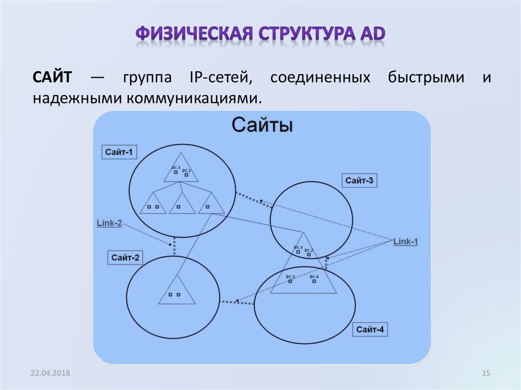 Физическая структура сайта