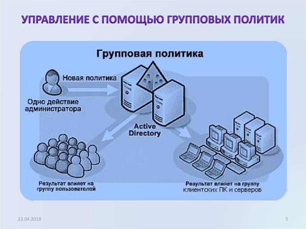 Презентация групповые политики