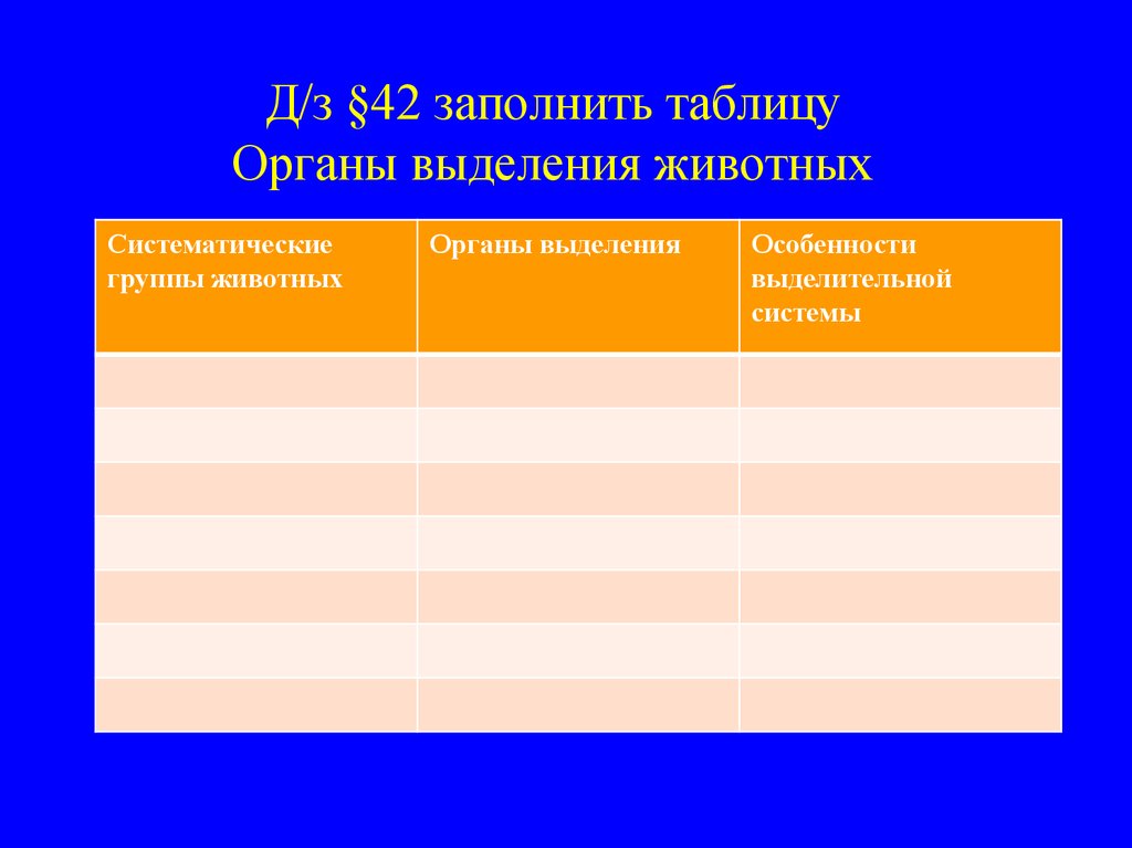 Таблица органов 7 класс