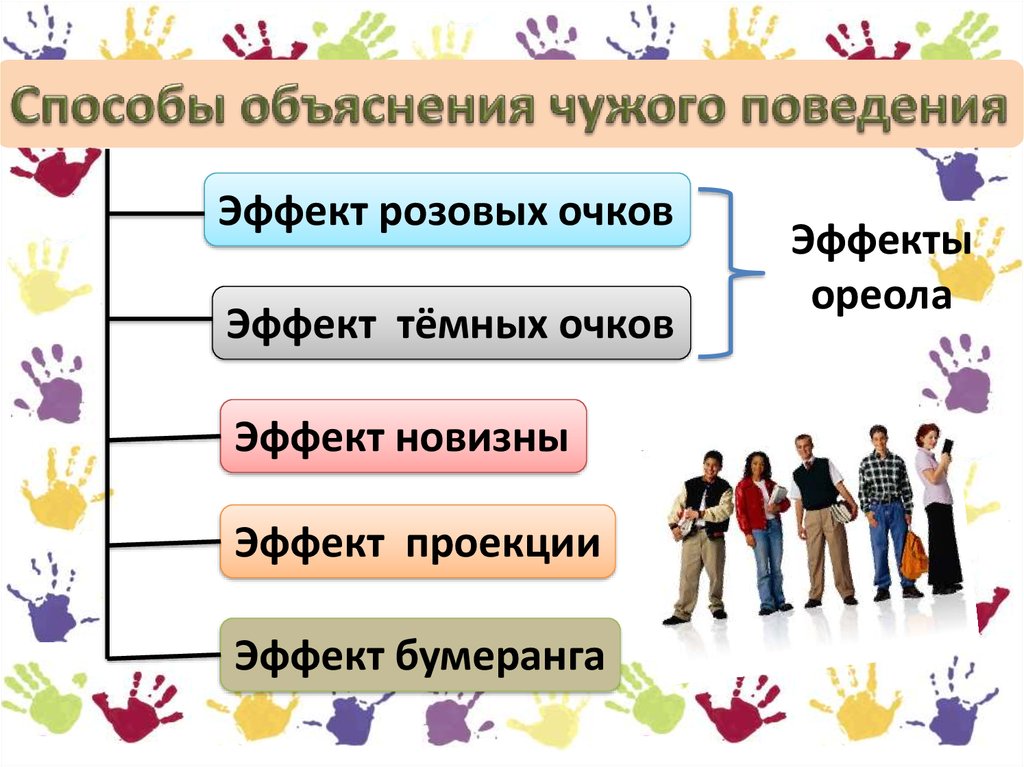 Чужая объяснение. Привычные способы объяснения чужого поведения- это:.