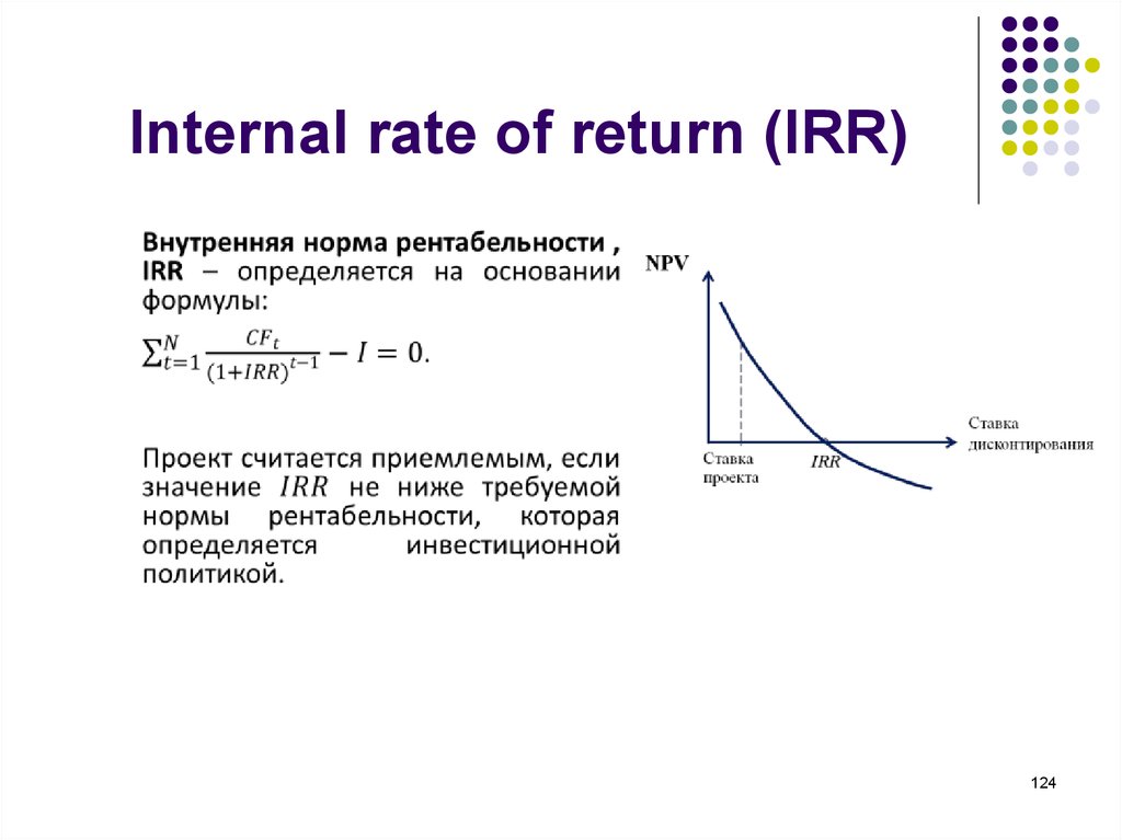 Irr проекта это