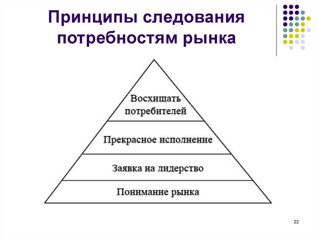 Потребность в проведении