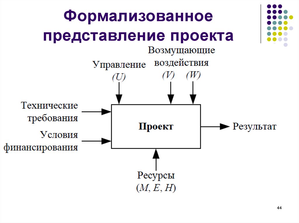 Презентация представление проекта