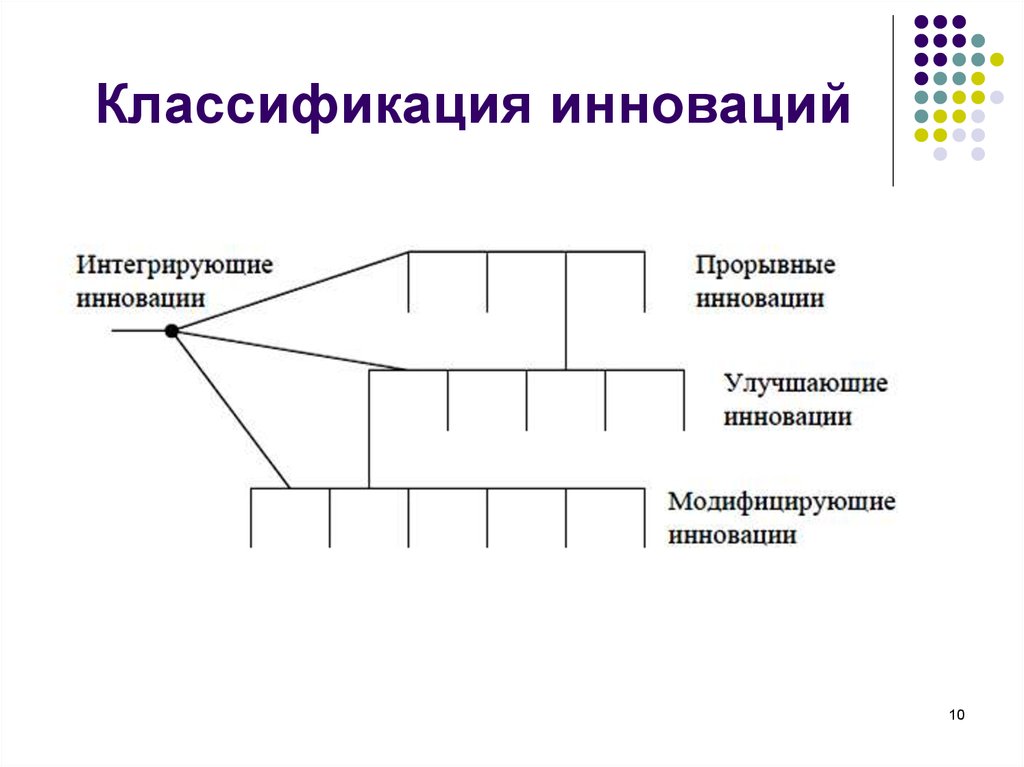 Управление инновационными проектами