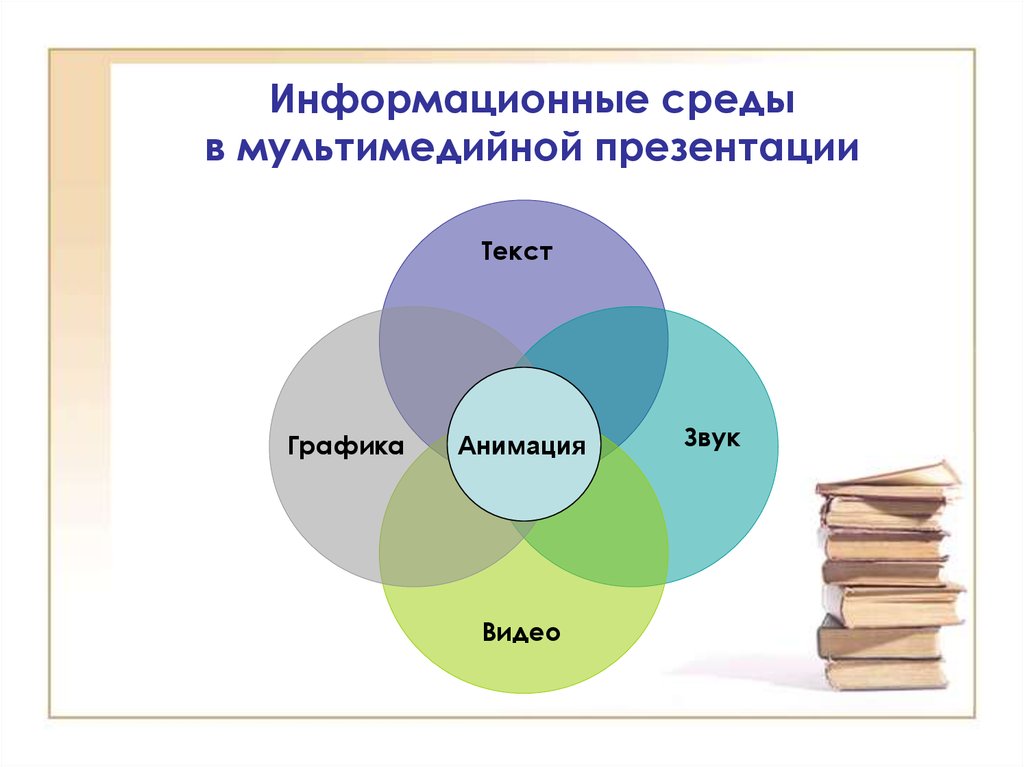 Система компьютерной презентации и мультимедийные среды реферат