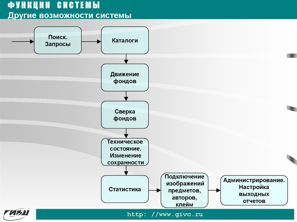 Другими системами возможности систем