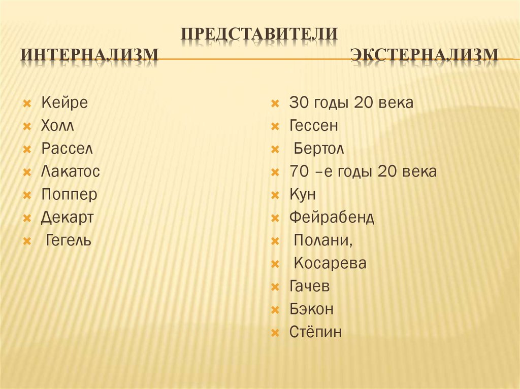 Представители Интернализм экстернализм