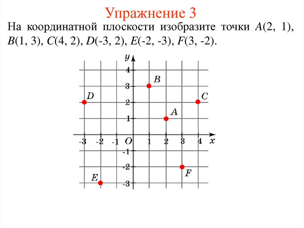 Координатная плоскость 1 3. Как отмечаются точки на координатной плоскости. Координаты точки на плоскости. Изобразить на координатной плоскости. Координатная плоскость координаты точки.