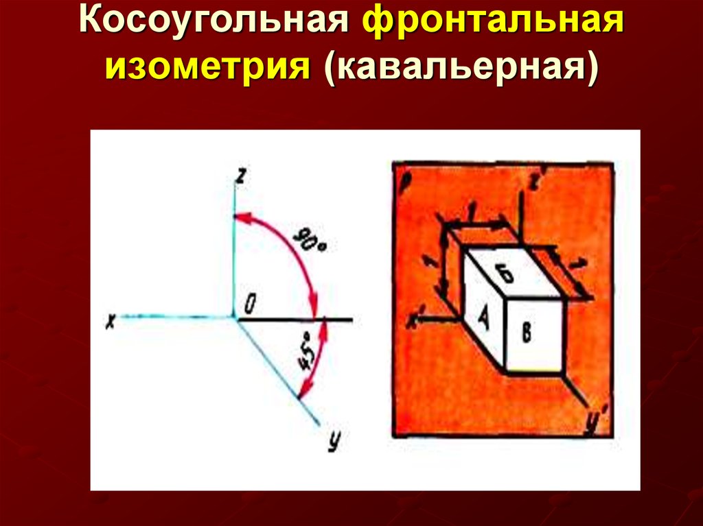 Косоугольная проекция