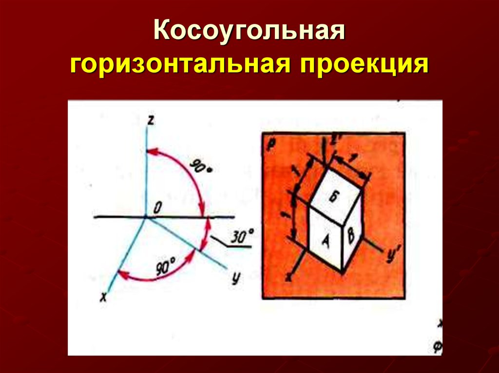 Косоугольное проецирование