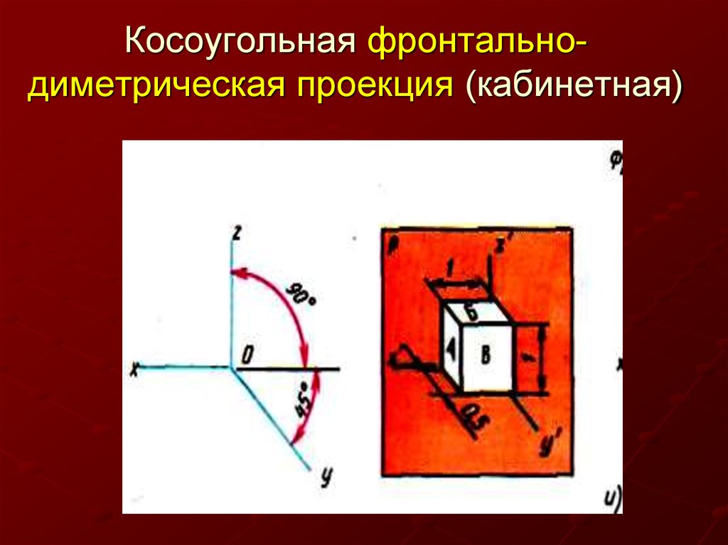 Косоугольная фронтально-диметрическая проекция (кабинетная)