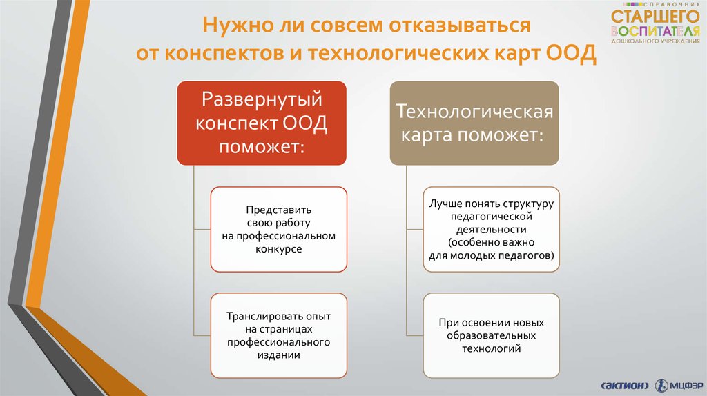 По теме методические разработки презентации и конспекты ответы