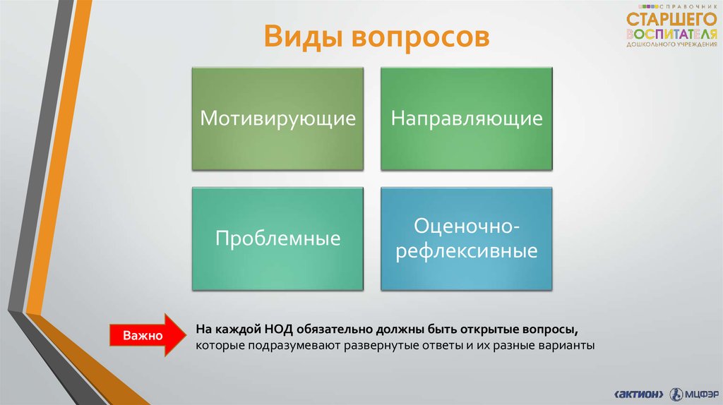 Разновидности вопросов. Виды вопросов. Что такое вопрос виды вопросов. Виды вопросов попросов. Типы вопросов в ДОУ.