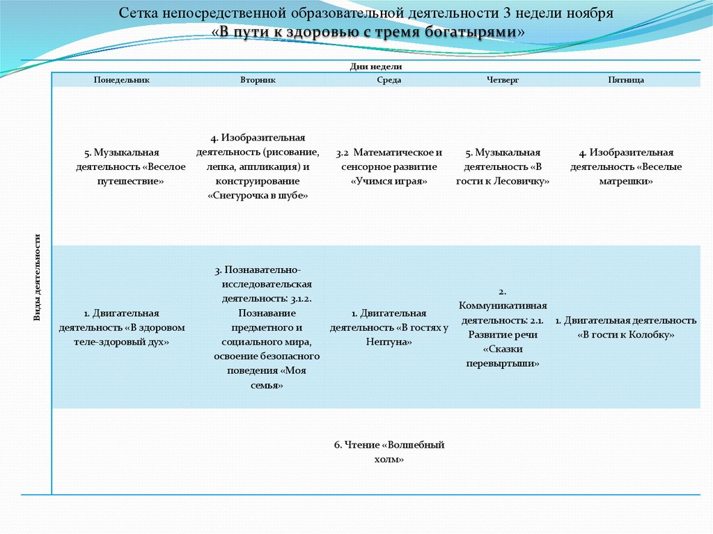 Деятельность недель