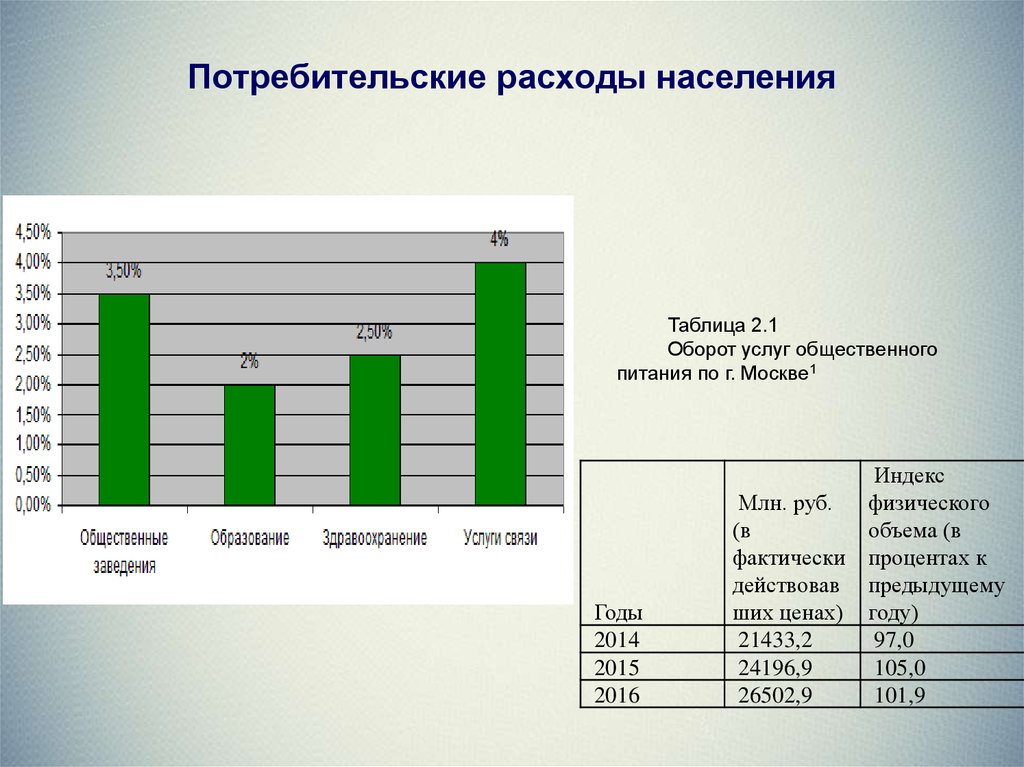 Потребление населением. Потребительские расходы населения. Структура потребительских расходов населения. Непотребительские расходы населения. Расходы населения по статьям.