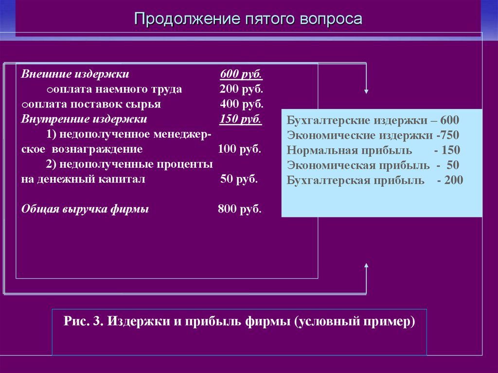 Оплата наемного труда. Виды издержек труда. Внешние вопросы. Вид расходов 600. Наемный труд виды издержек.