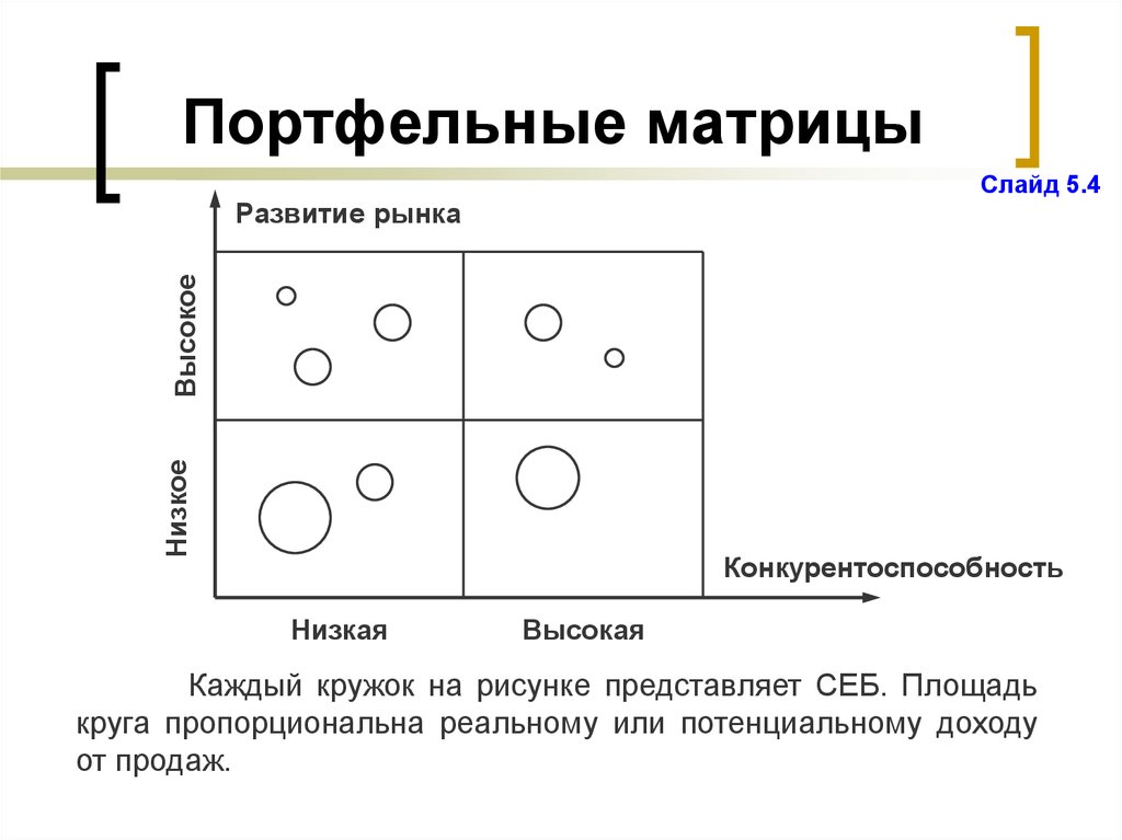 Матриц лево право