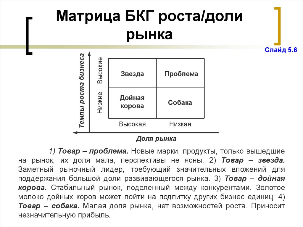 Рост товара на рынке. Матрица БКГ «доля рынка / рост рынка». Матрица BCG рост доля рынка. Матрица БКГ доля рынка. Матрица БКГ«рост/доля».