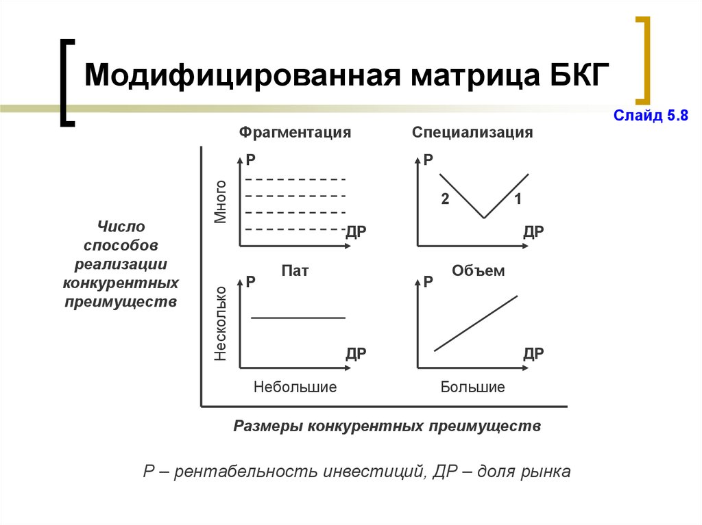 Метод предпочтения. Модифицированная матрица БКГ. Модифицированная матрица бостонской консультационной группы.