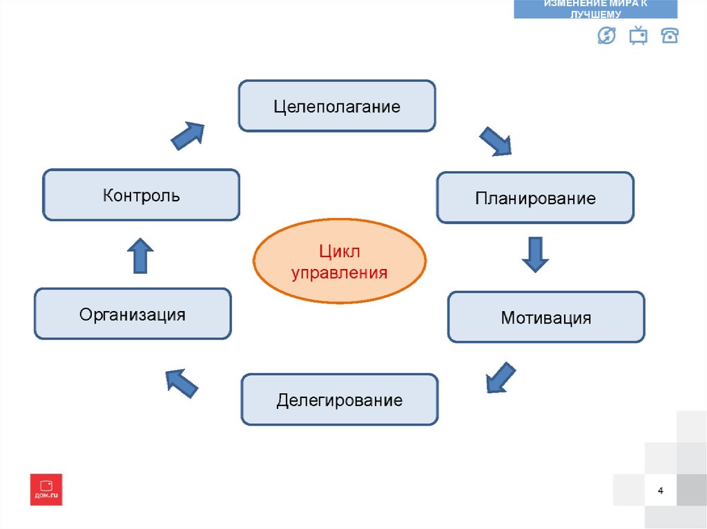 Лучшие системы обучения