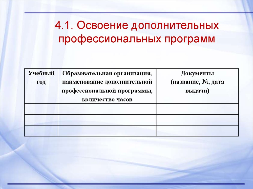 Освоение дополнительных. Название дополнительной профессиональной программы. Освоение дополнительных профессиональных программ. Какой объём освоения дополнительных профессиональных программ. Учёт освоения дополнительных образовательных программ.