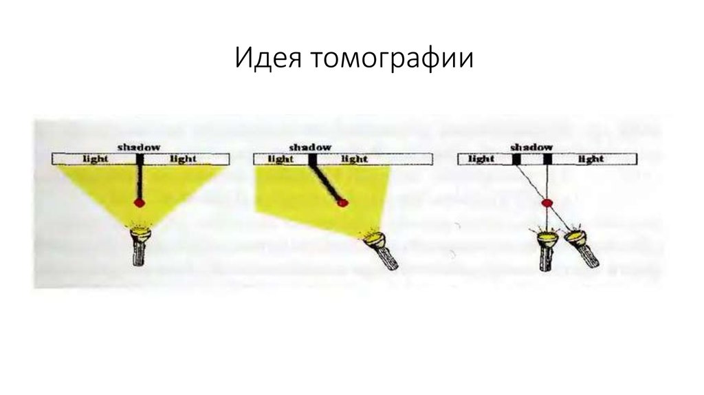 Идея томографии