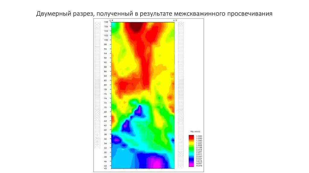 Двумерный разрез, полученный в результате межскважинного просвечивания