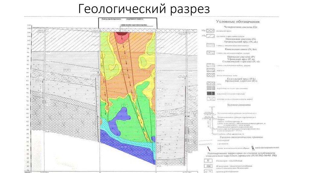 Карта геологического разреза