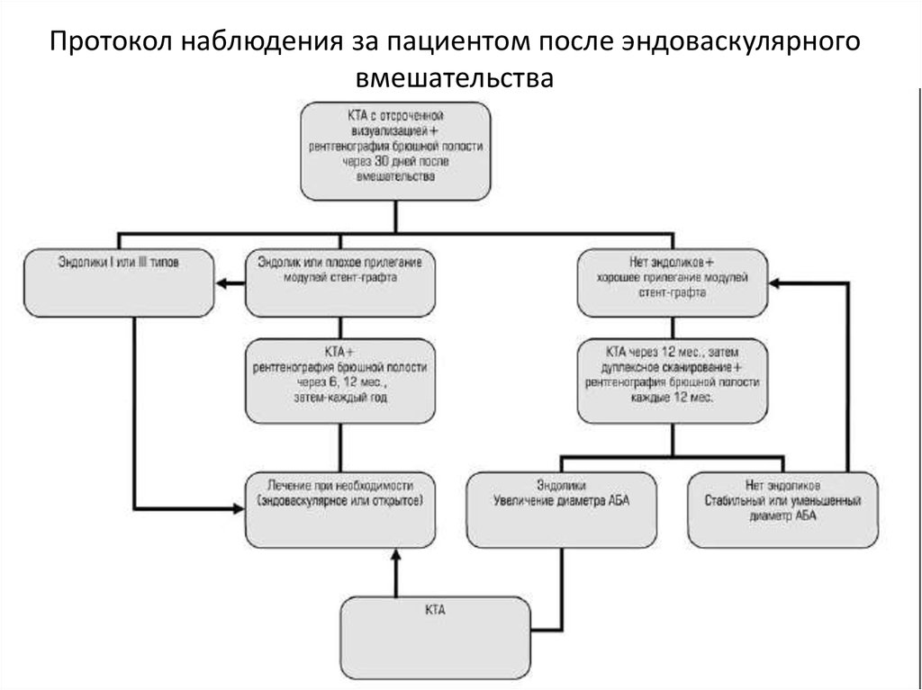 Протоколы мониторинга