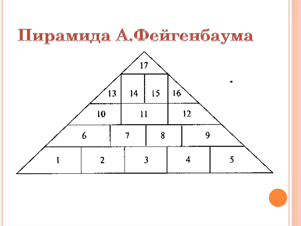 Научные подходы американской школы управления качеством - презентация ...