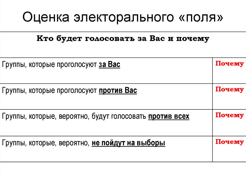 Выборы оценки. Оценка электорального поля. Электоральное поле. Электоральный эксперт это кто.